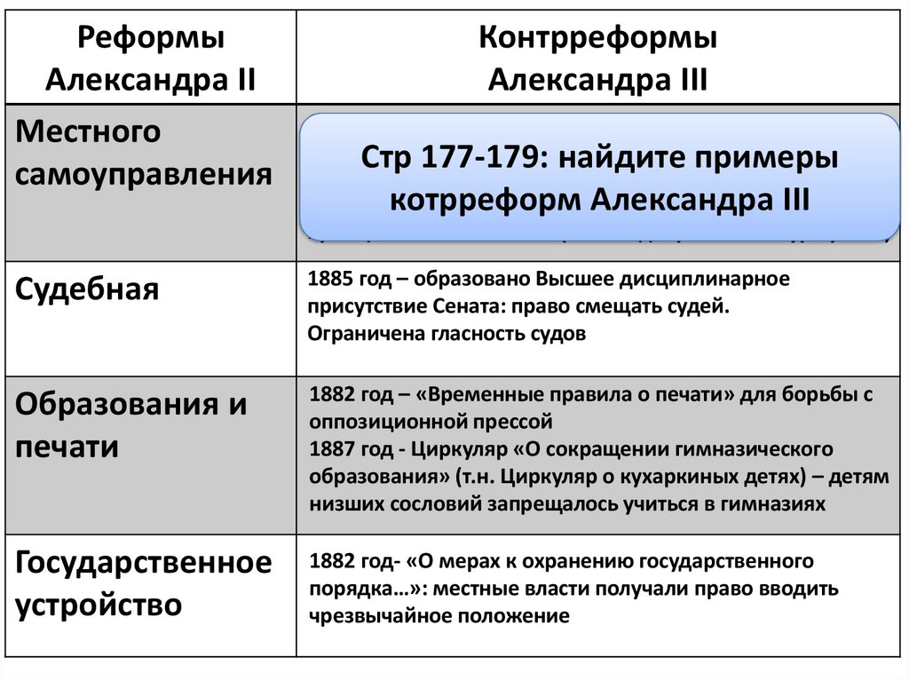 Внутренняя_политика_Александра_III_МОЯ_ПРЕЗЕНТАЦИЯ - презентация онлайн