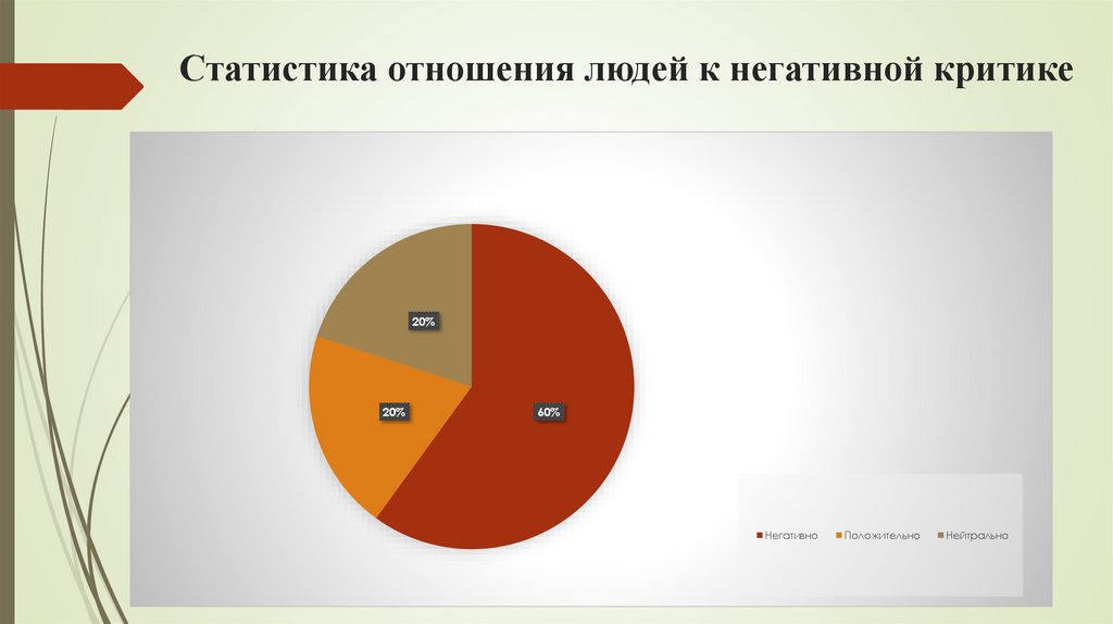Статистика отношения людей к негативной критике