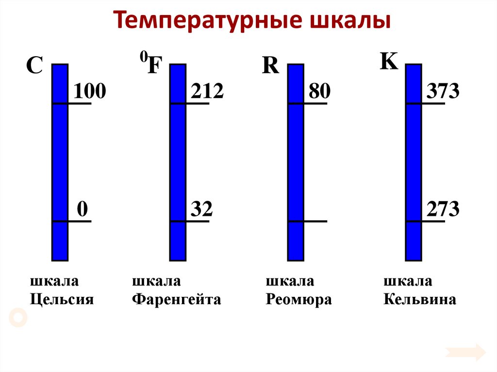 Температурные шкалы