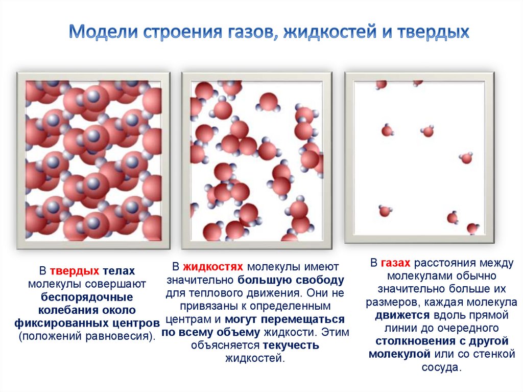 Модели строения газов, жидкостей и твердых