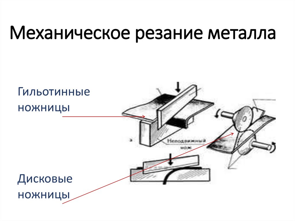 Механическое резание металла