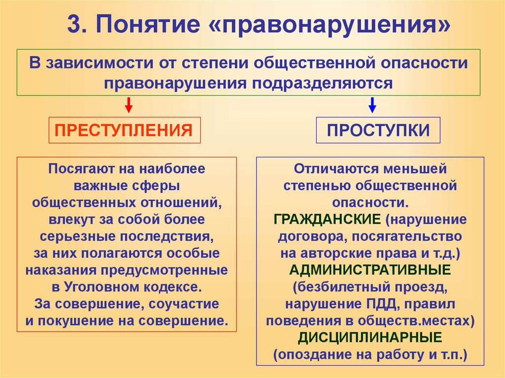 3. Понятие «правонарушения»