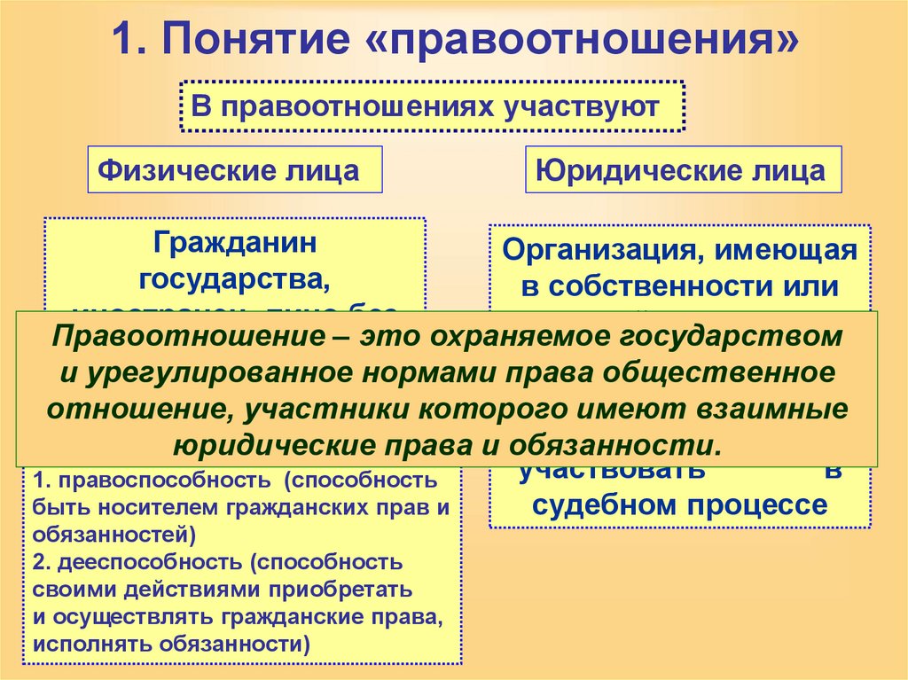 1. Понятие «правоотношения»