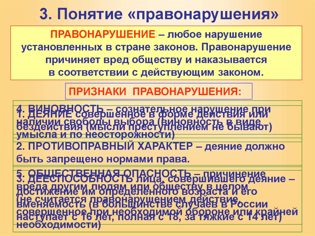 3. Понятие «правонарушения»