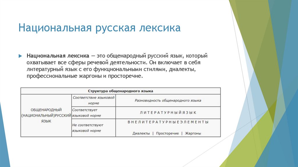 Национальная русская лексика