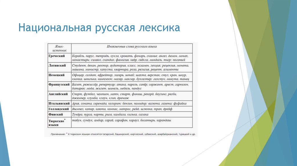 Национальная русская лексика