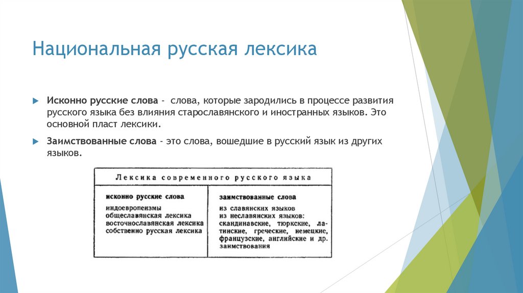 Национальная русская лексика