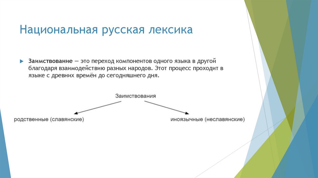 Национальная русская лексика