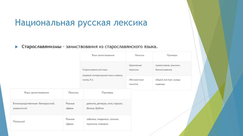 Национальная русская лексика