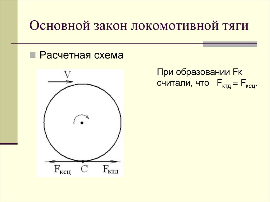 Основной закон локомотивной тяги