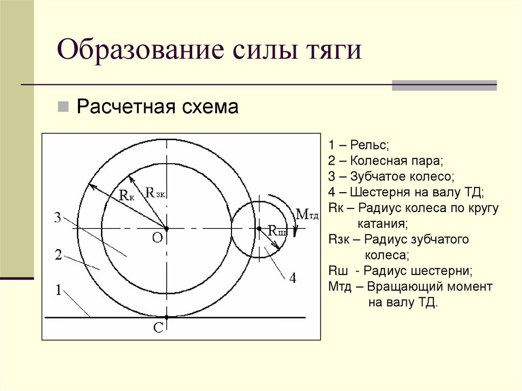Образование силы тяги