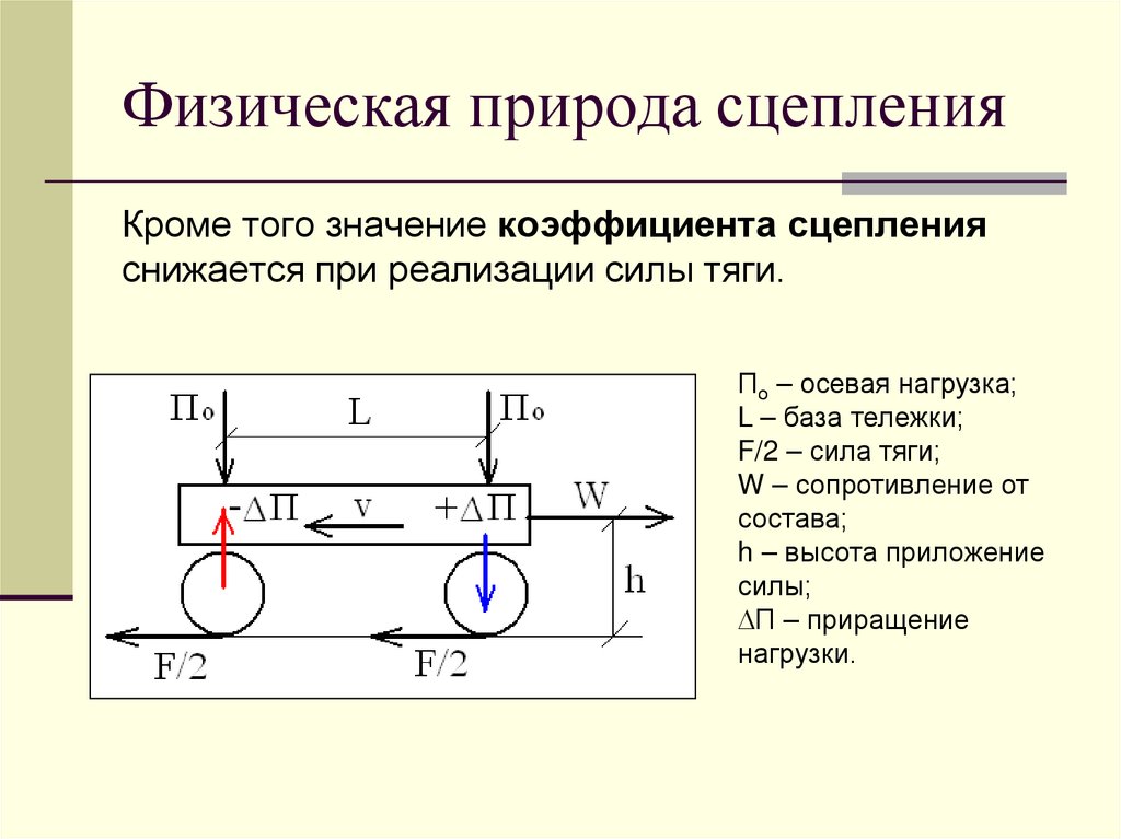 Физическая природа сцепления