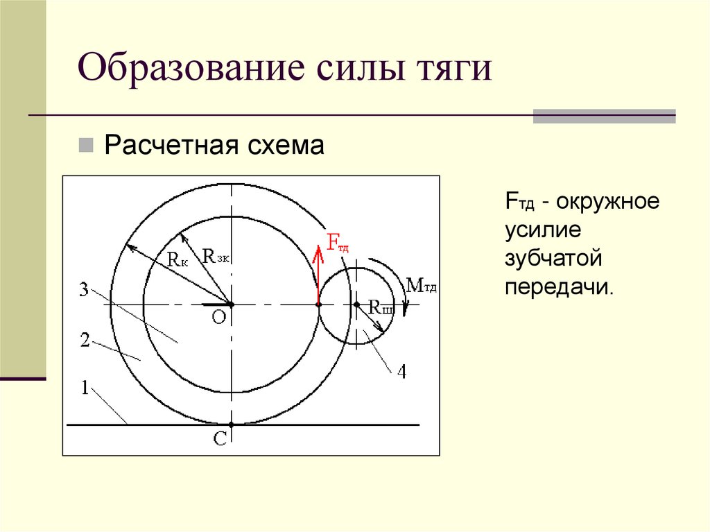 Образование силы тяги