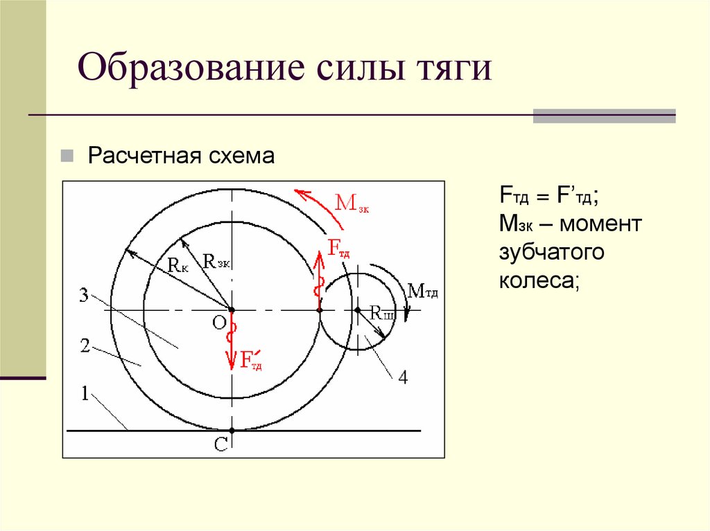 Образование силы тяги