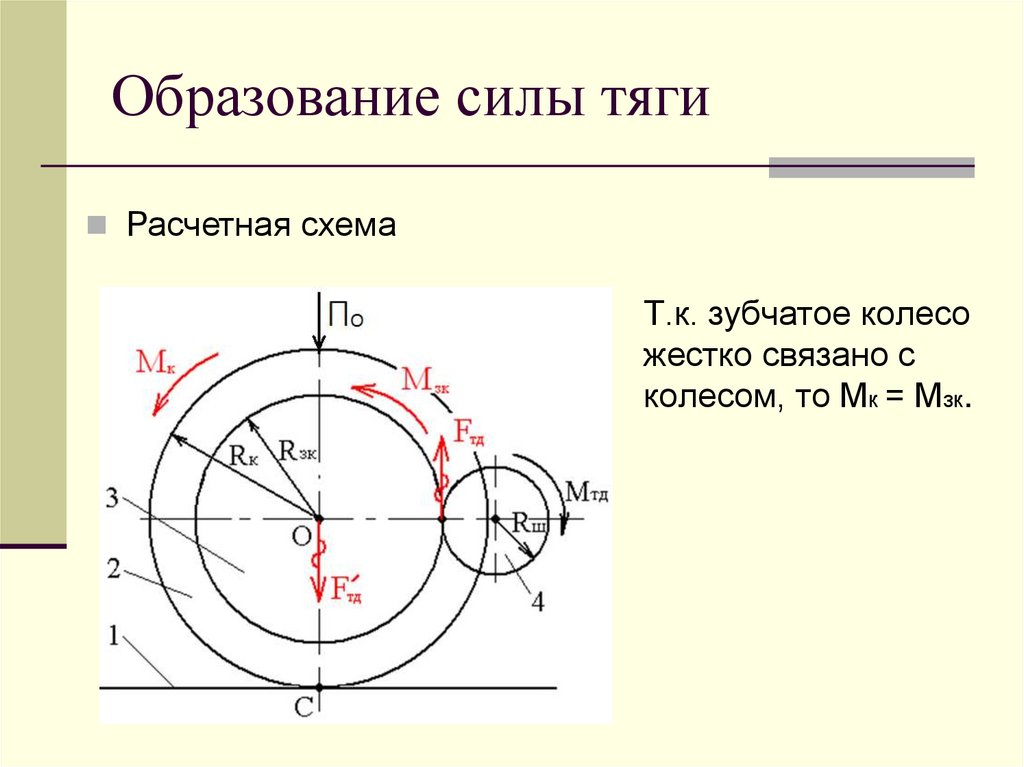 Образование силы тяги