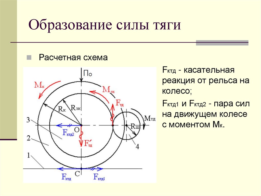 Образование силы тяги