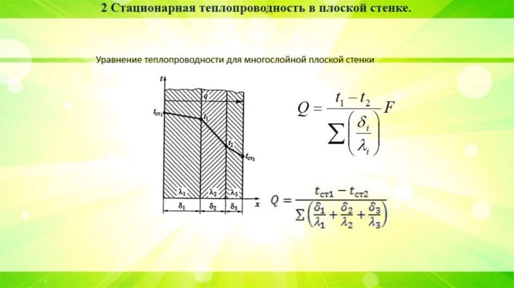 Уравнение теплопроводности для многослойной плоской стенки