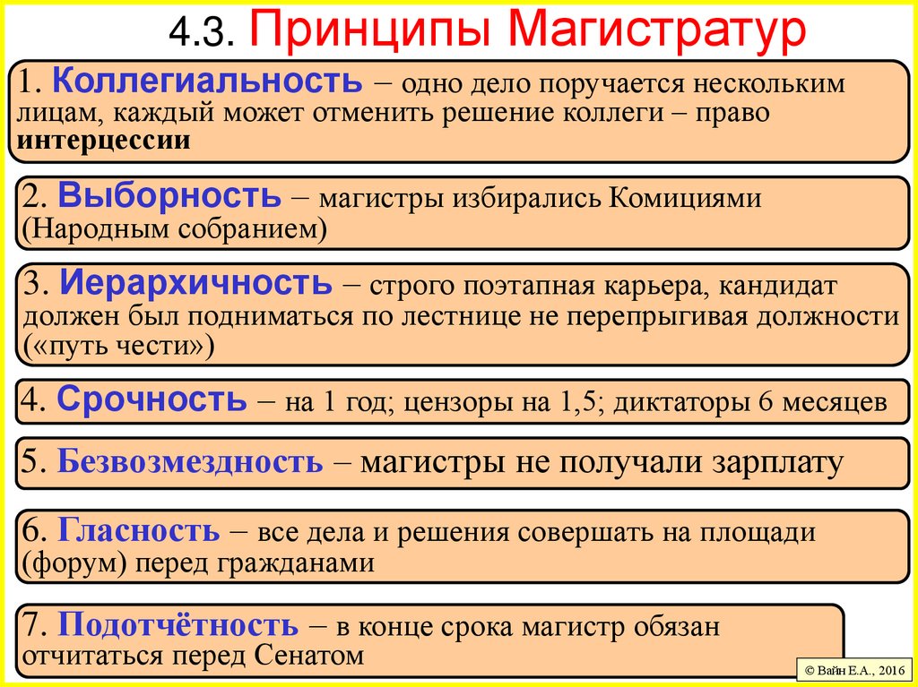 4.3. Принципы Магистратур