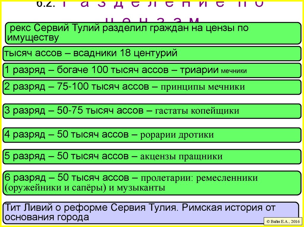 6.2. Разделение по цензам