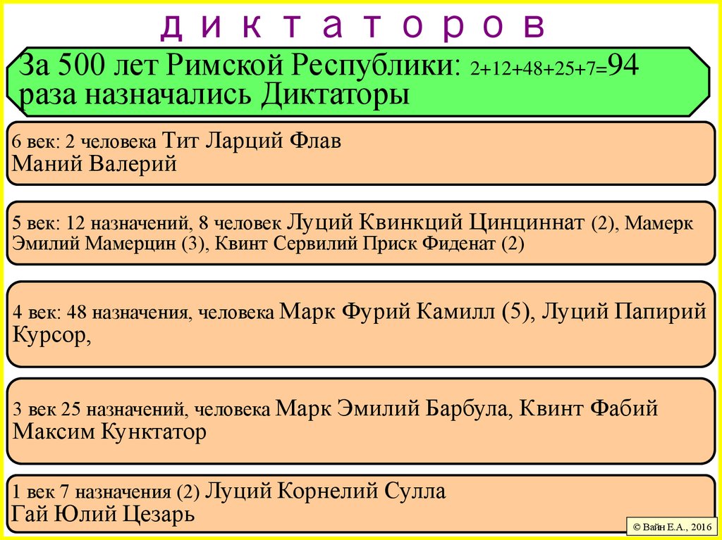 4.4. Список диктаторов Рима
