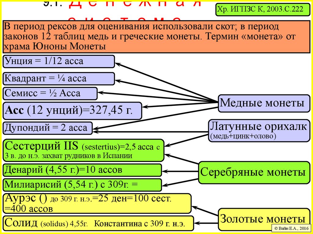 9.1. Денежная система