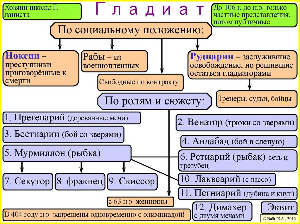 6.2. Гладиаторы