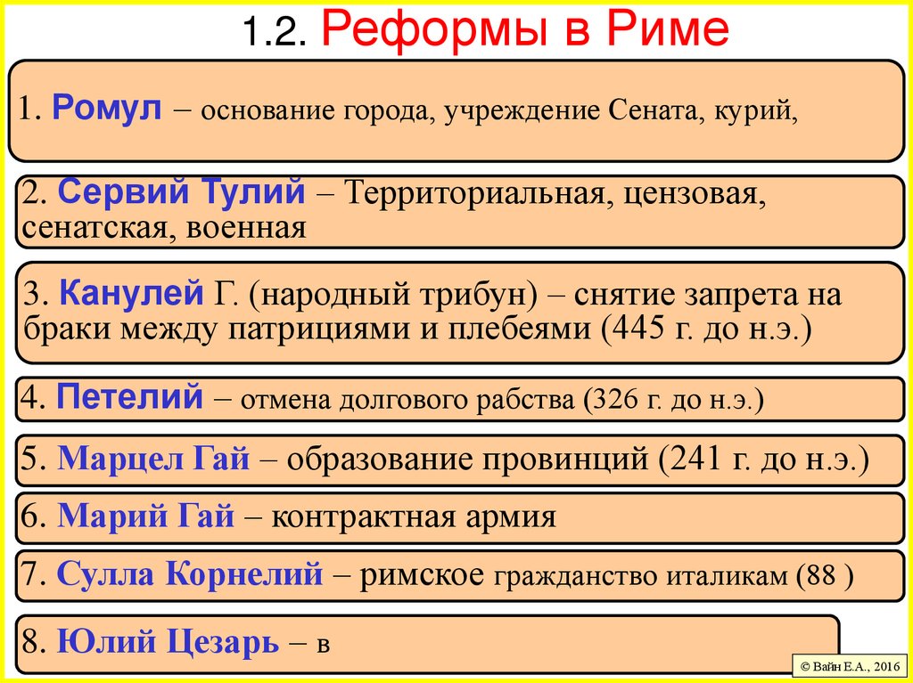 1.2. Реформы в Риме