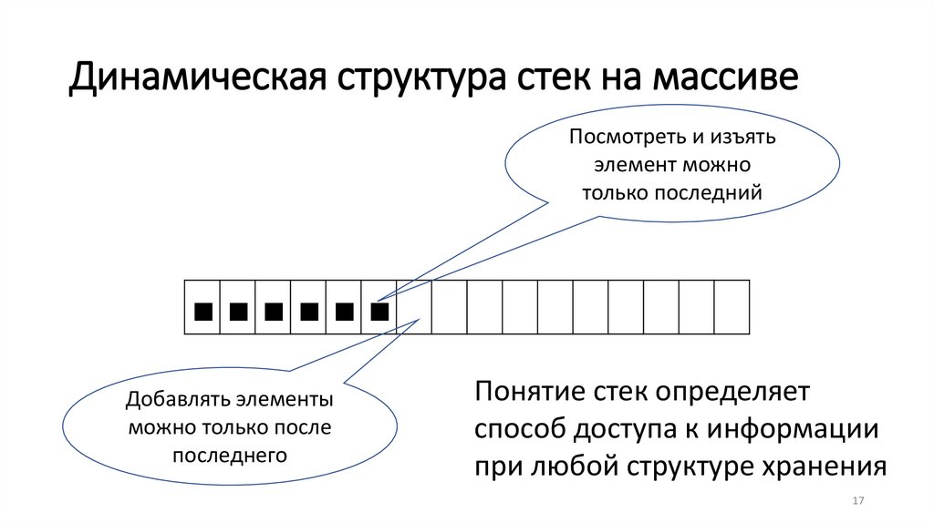 Динамическая структура стек на массиве