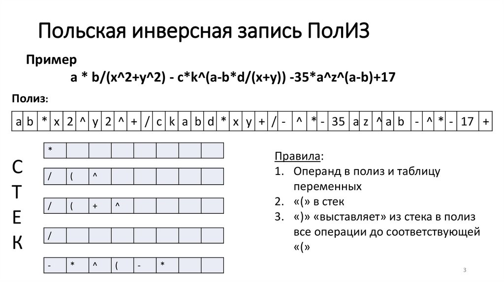 Польская инверсная запись ПолИЗ