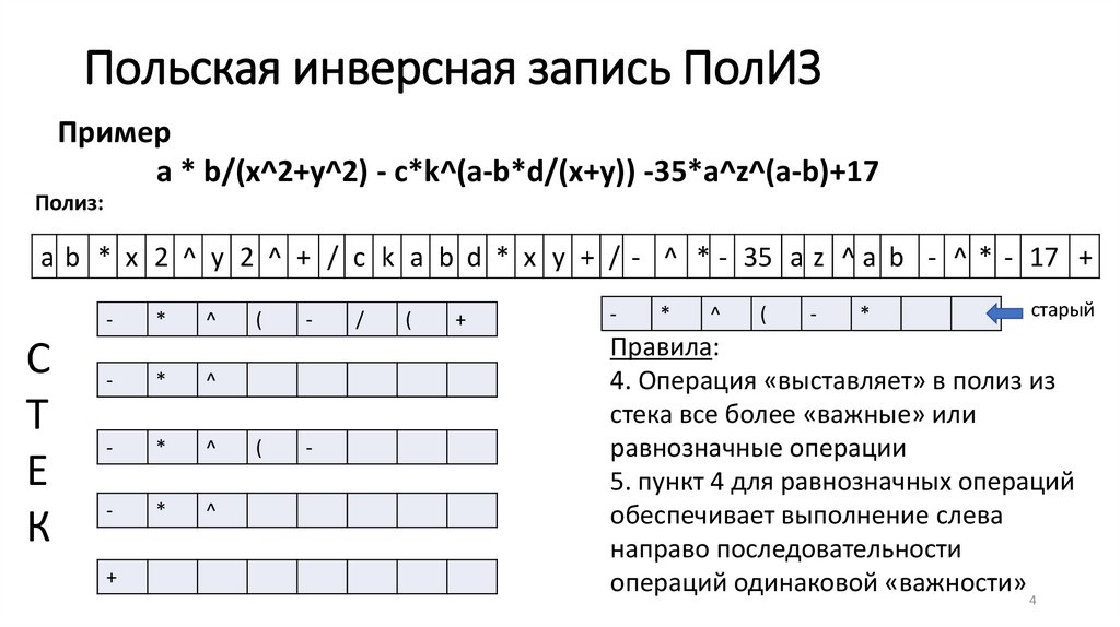 Польская инверсная запись ПолИЗ