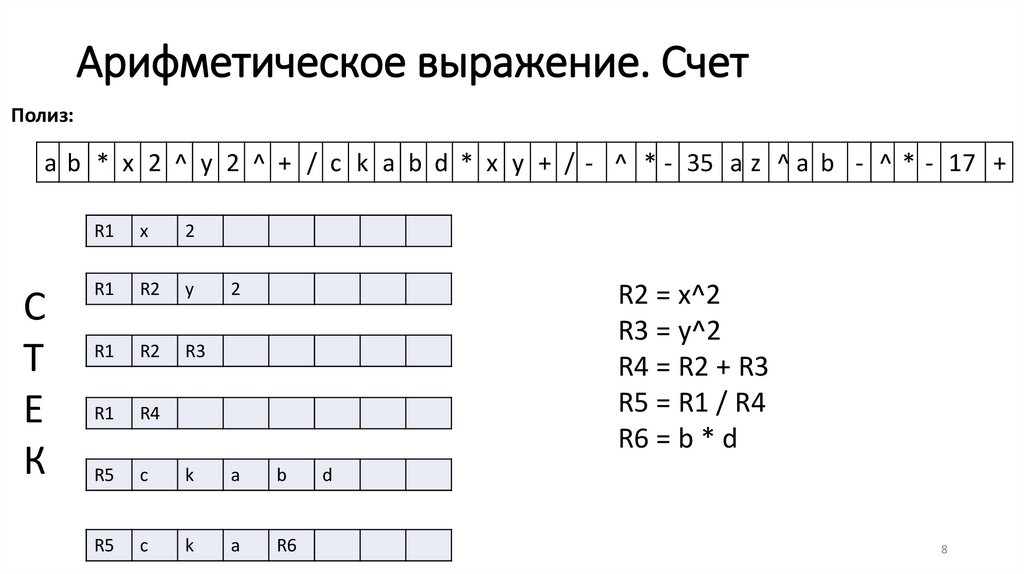 Арифметическое выражение. Счет
