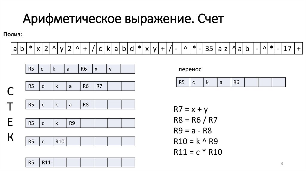 Арифметическое выражение. Счет