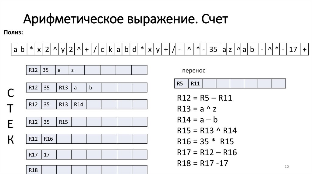 Арифметическое выражение. Счет