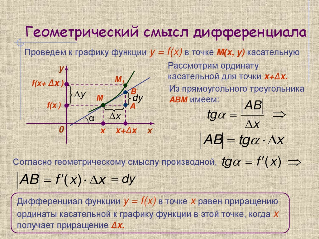 Геометрический смысл дифференциала