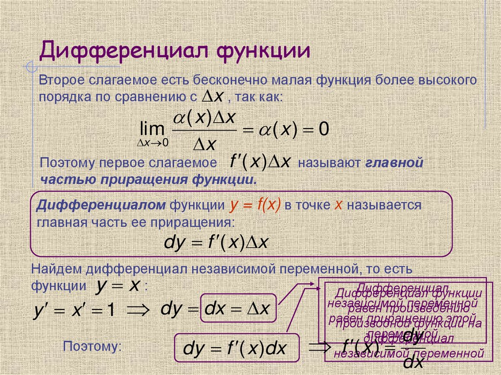 Дифференциал функции