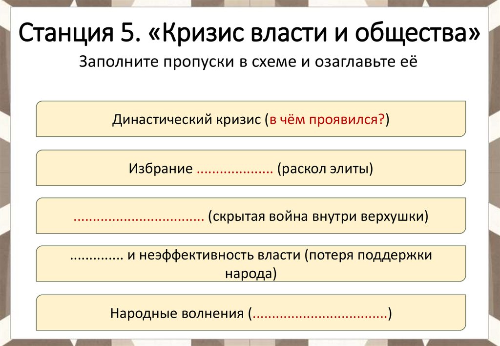 Станция 5. «Кризис власти и общества»