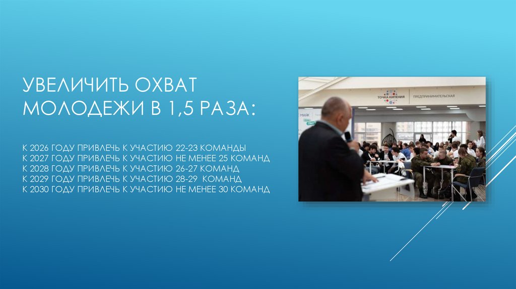 Увеличить охват молодежи в 1,5 раза: к 2026 году привлечь к участию 22-23 команды К 2027 году привлечь к участию не менее 25