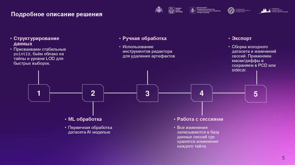 Подробное описание решения