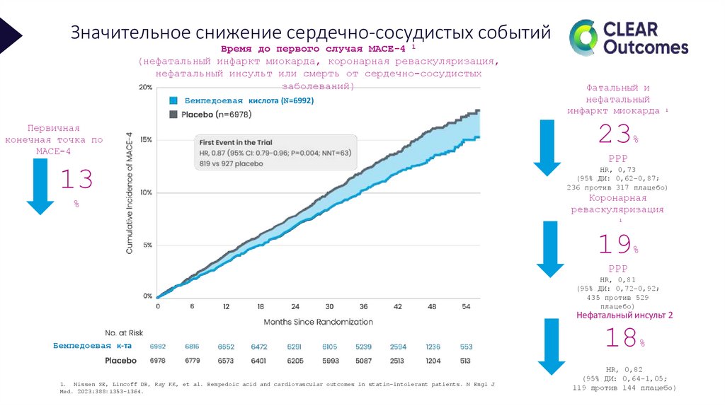 Значительное снижение сердечно-сосудистых событий