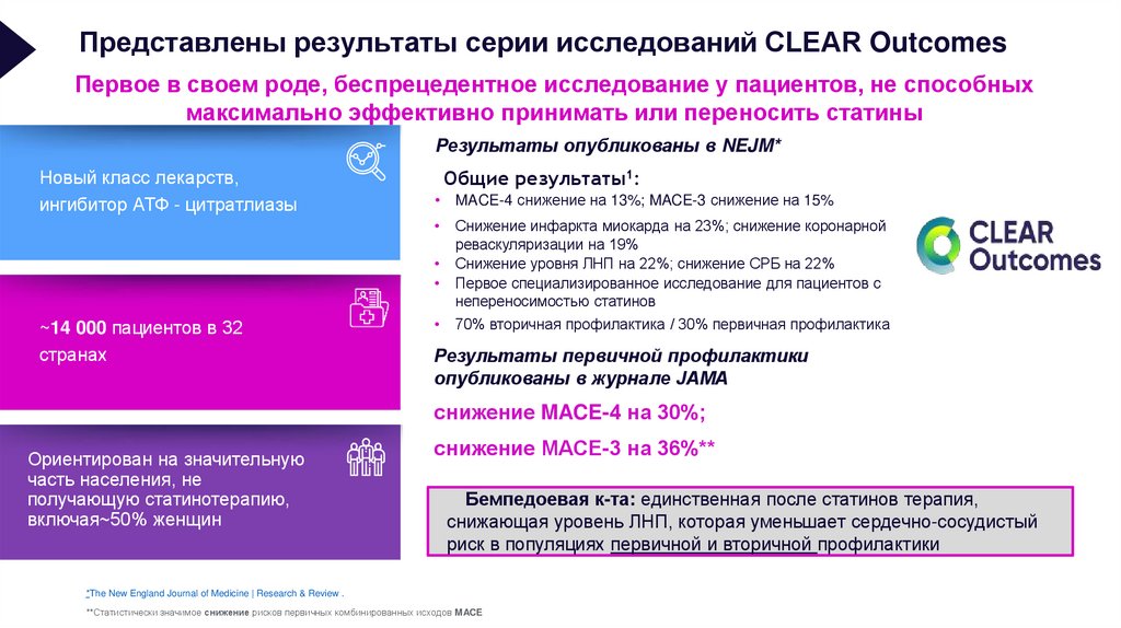 Представлены результаты серии исследований CLEAR Outcomes