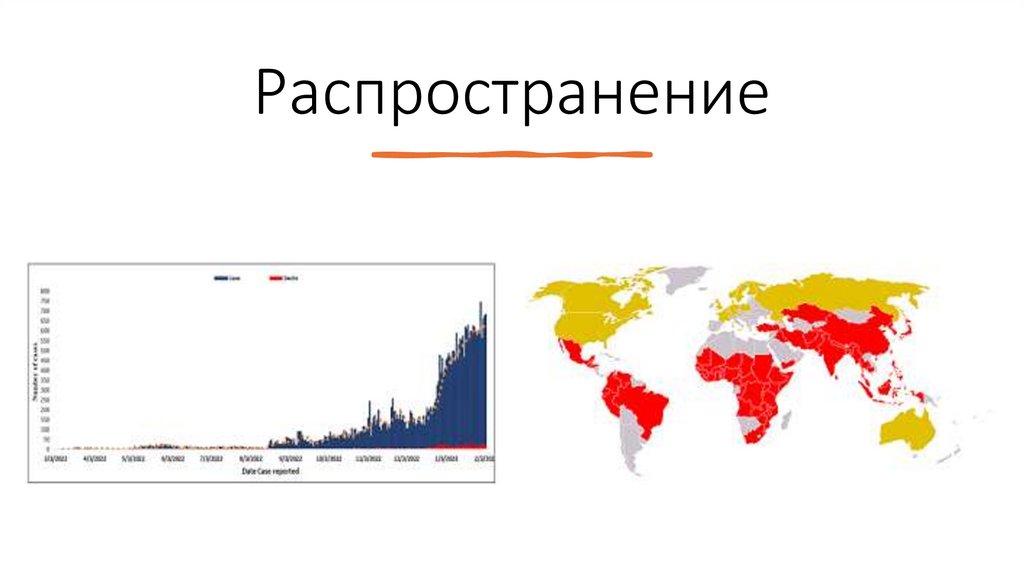 Распространение