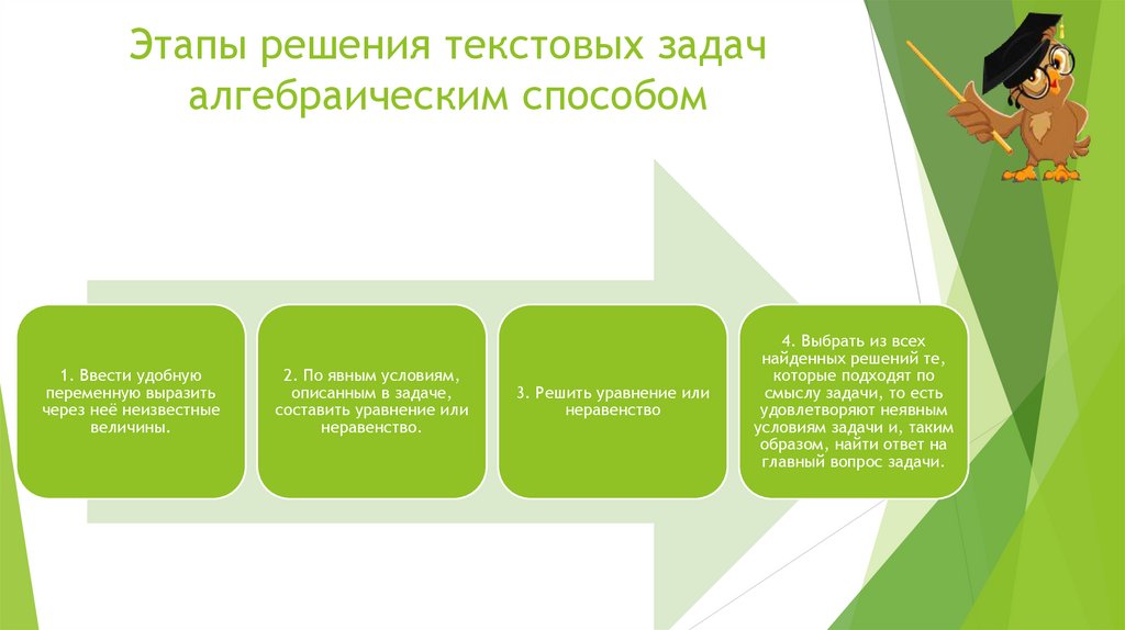Этапы решения текстовых задач алгебраическим способом