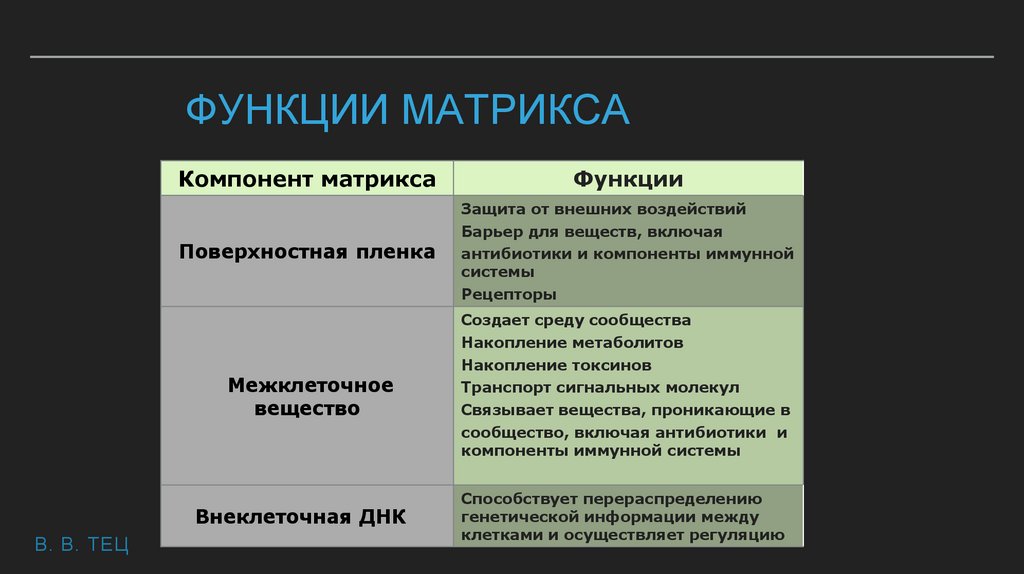 Функции матрикса