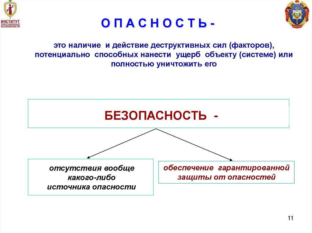 О П А С Н О С Т Ь -