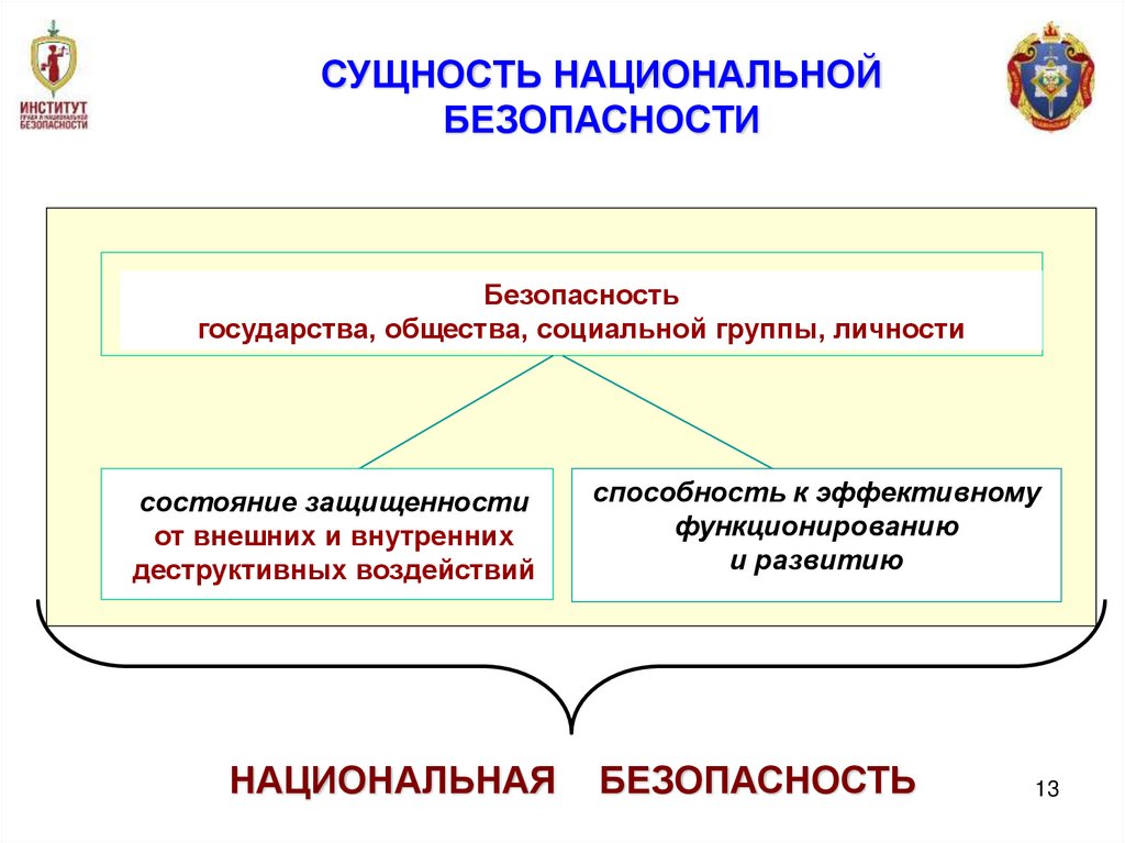НАЦИОНАЛЬНАЯ БЕЗОПАСНОСТЬ