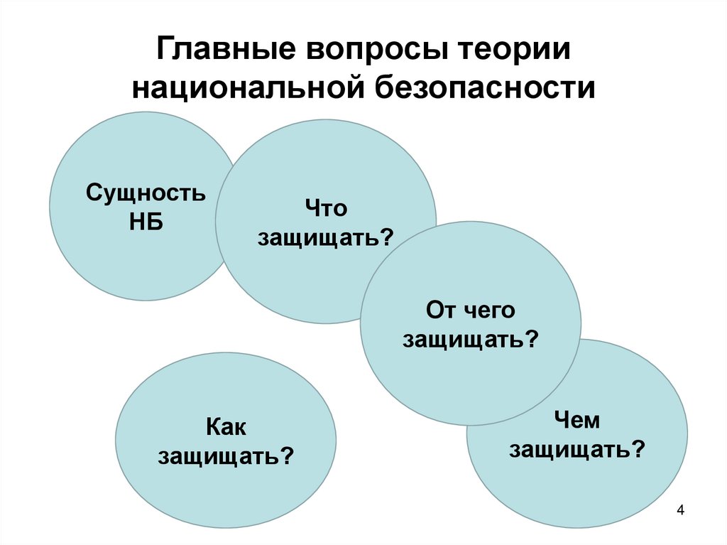 Главные вопросы теории национальной безопасности