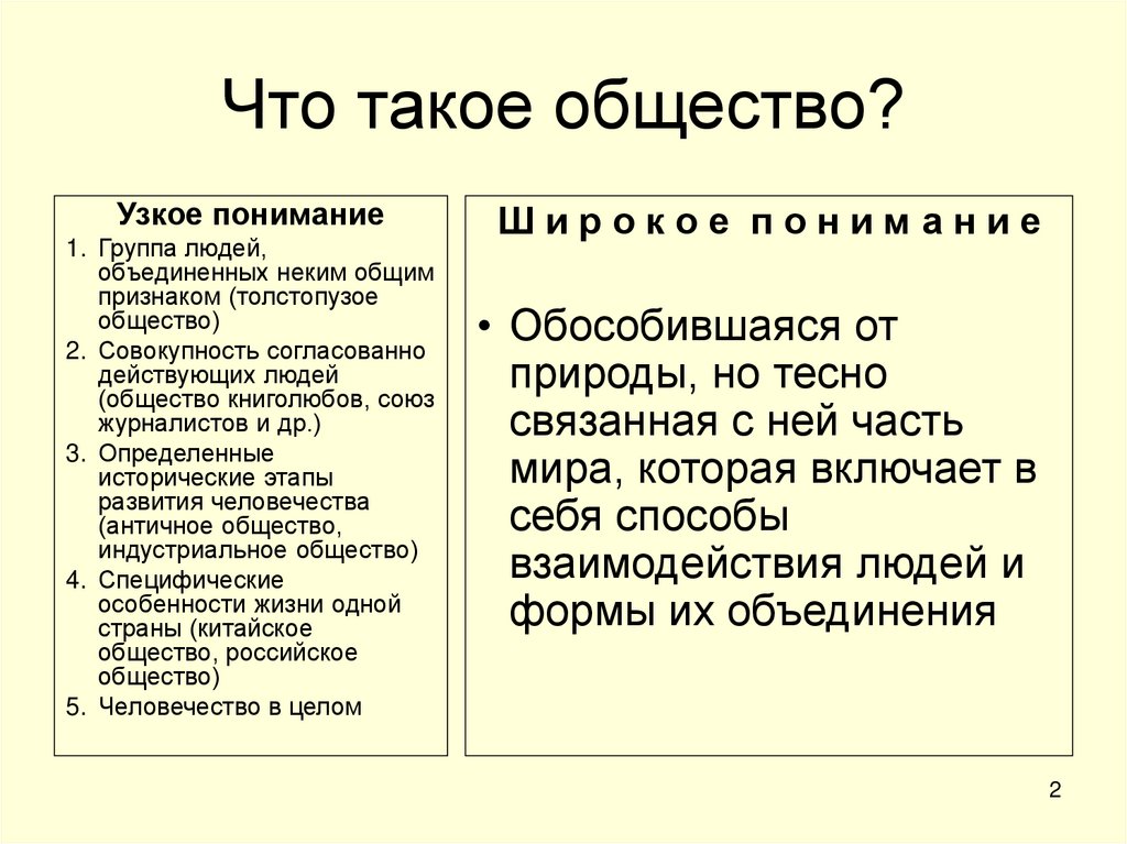 Что такое общество?