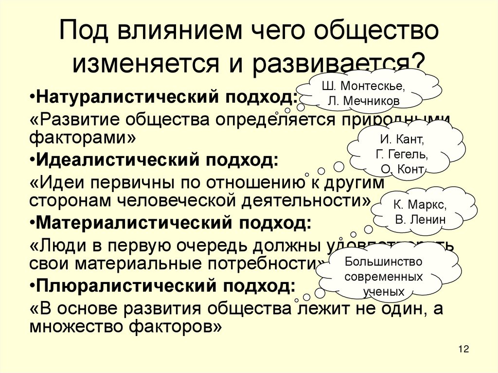 Под влиянием чего общество изменяется и развивается?