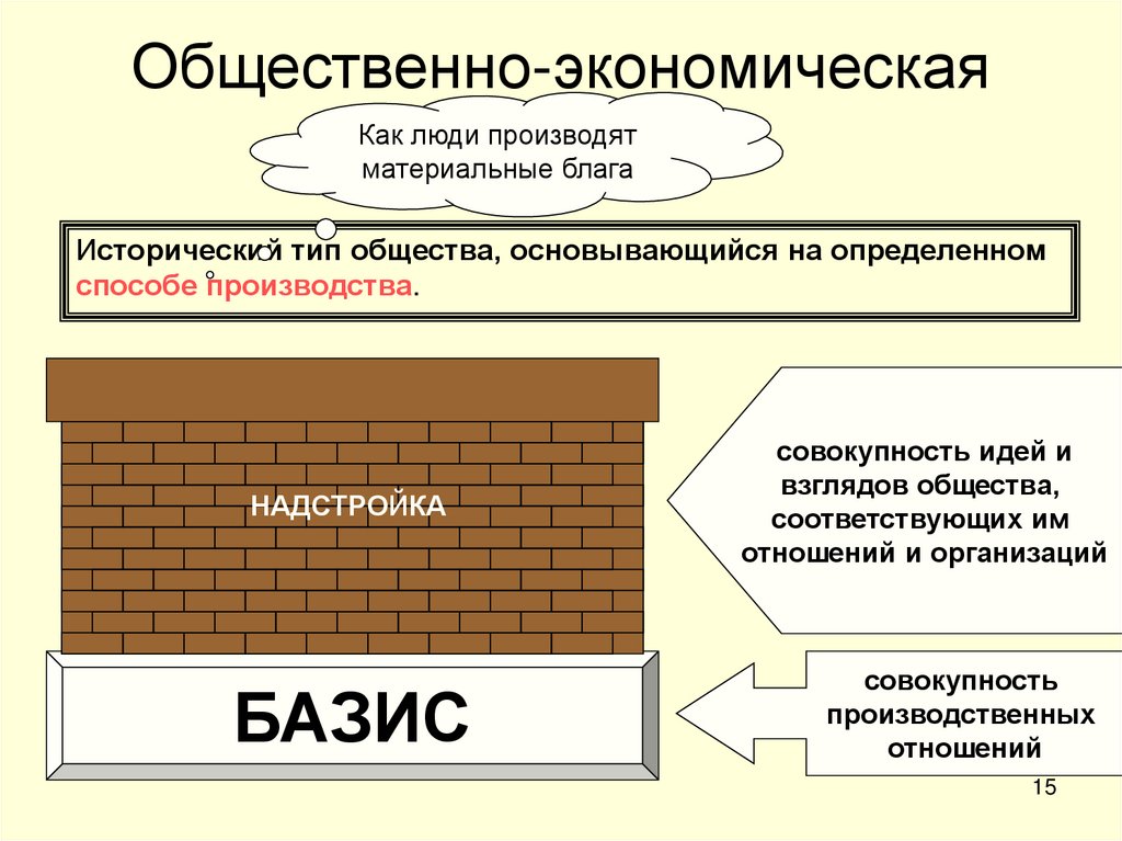 Общественно-экономическая формация