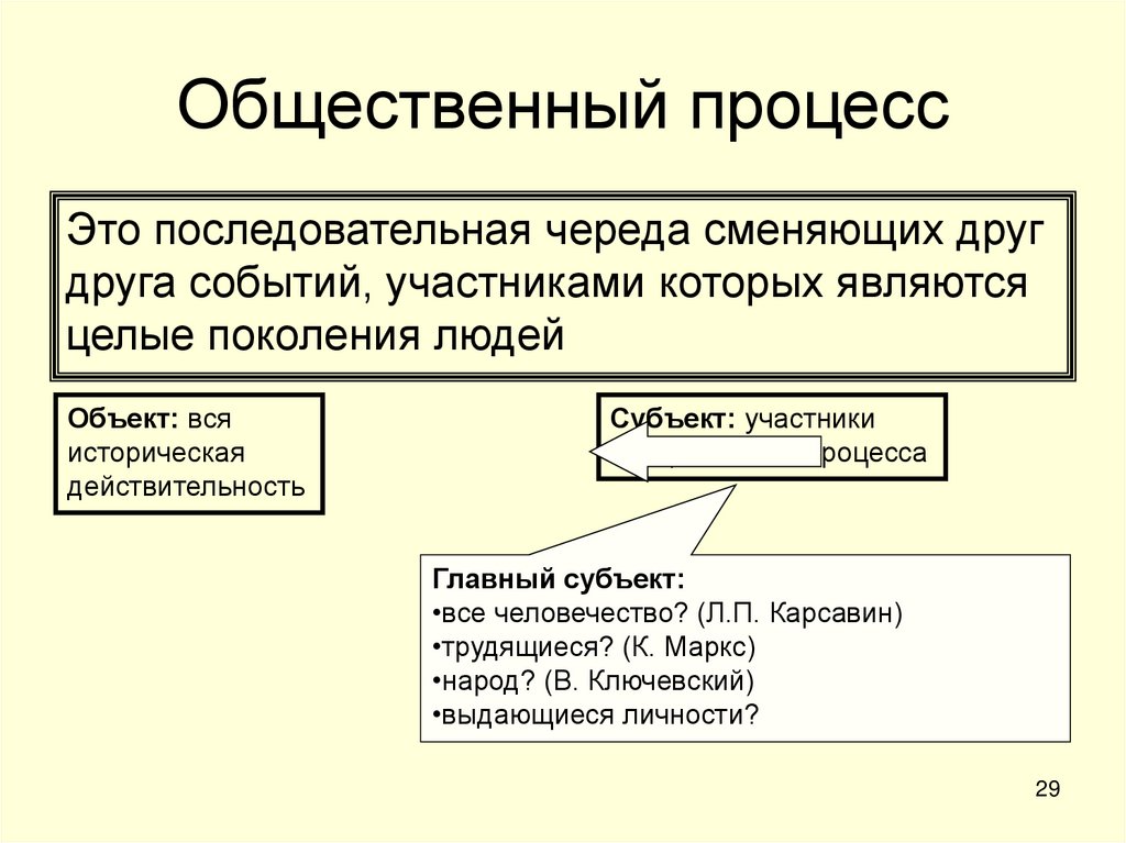 Общественный процесс